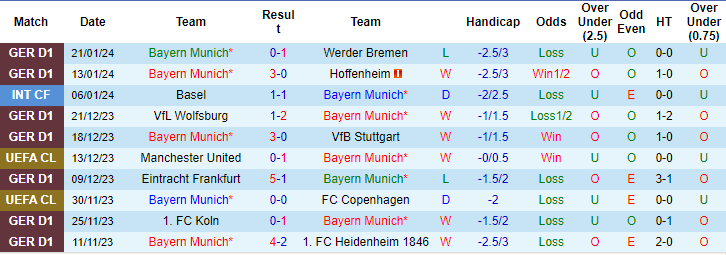 Nhận định dự đoán Bayern Munich vs Union Berlin, lúc 02h30 ngày 25/1/2024  - Ảnh 1