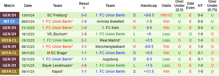 Nhận định dự đoán Bayern Munich vs Union Berlin, lúc 02h30 ngày 25/1/2024  - Ảnh 2