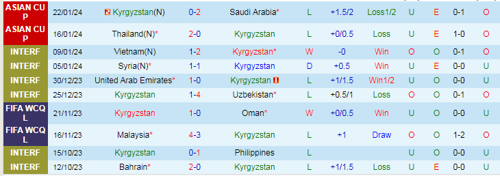 Nhận định dự đoán Kyrgyzstan vs Oman, lúc 22h00 ngày 25/1/2024 - Ảnh 1