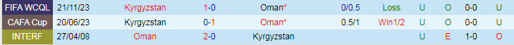 Nhận định dự đoán Kyrgyzstan vs Oman, lúc 22h00 ngày 25/1/2024 - Ảnh 3