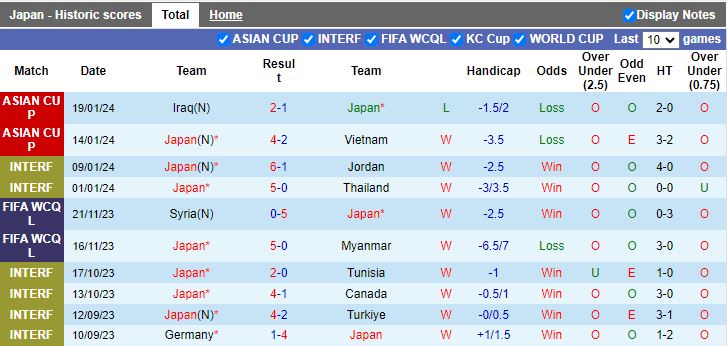 Nhận định dự đoán Nhật Bản vs Indonesia, lúc 18h30 ngày 24/1/2024 - Ảnh 1