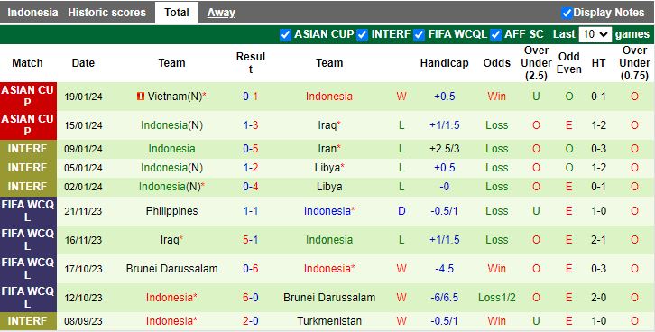 Nhận định dự đoán Nhật Bản vs Indonesia, lúc 18h30 ngày 24/1/2024 - Ảnh 2