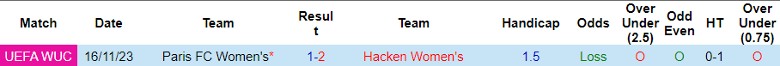 Nhận định dự đoán Nữ Hacken vs Nữ Paris FC, lúc 0h45 ngày 25/1/2024 - Ảnh 3