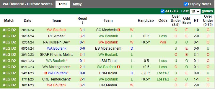 Nhận định dự đoán RC Kouba vs WA Boufarik, lúc 20h00 ngày 24/1/2024 - Ảnh 2