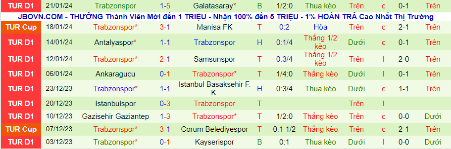Nhận định dự đoán Rizespor vs Trabzonspor, lúc 00h00 ngày 26/1/2024 - Ảnh 1