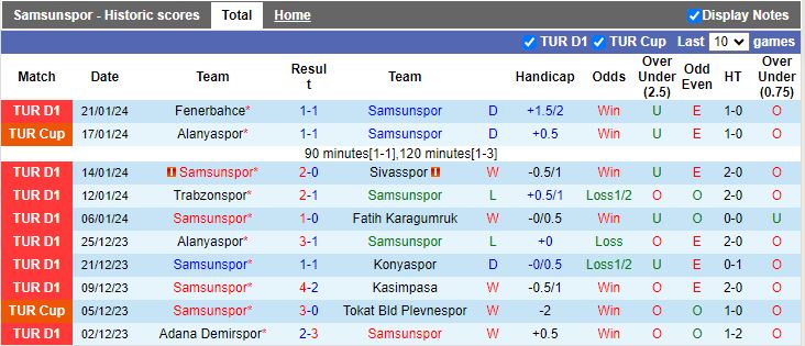Nhận định dự đoán Samsunspor vs Kayserispor, 21h00 ngày 25/1/2024 - Ảnh 1