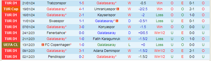 Nhậnđịnh Galatasaray vs Istanbulspor, lúc 0h00 ngày 26/1 - Ảnh 1