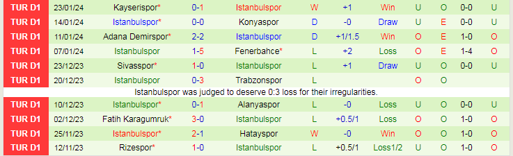 Nhậnđịnh Galatasaray vs Istanbulspor, lúc 0h00 ngày 26/1 - Ảnh 2