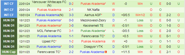 Nhậnđịnh Sparta Prague vs Puskas Akademia, lúc 22h00 ngày 25/1 - Ảnh 2