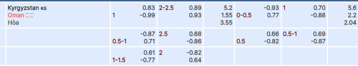 Soi kèo nhà cái Kyrgyzstan vs Oman, lúc 22h00 ngày 25/1 - Ảnh 1