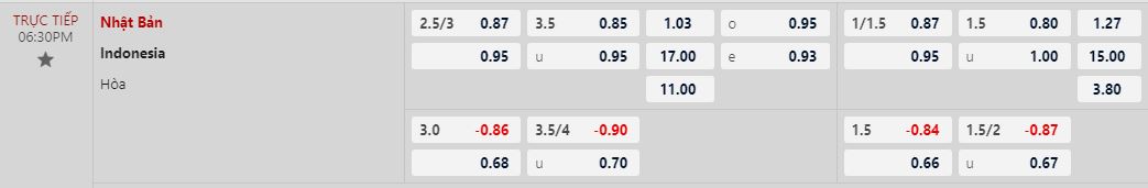 Soi kèo nhà cái Nhật Bản vs Indonesia, lúc 18h30 ngày 24/1/2024 - Ảnh 1