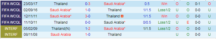 Soi kèo nhà cái Saudi Arabia vs Thái Lan, lúc 22h00 ngày 25/1 - Ảnh 2