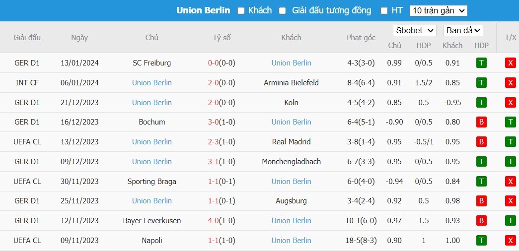 Soi kèo phạt góc Bayern Munich vs Union Berlin, 2h30 ngày 25/01 - Ảnh 5