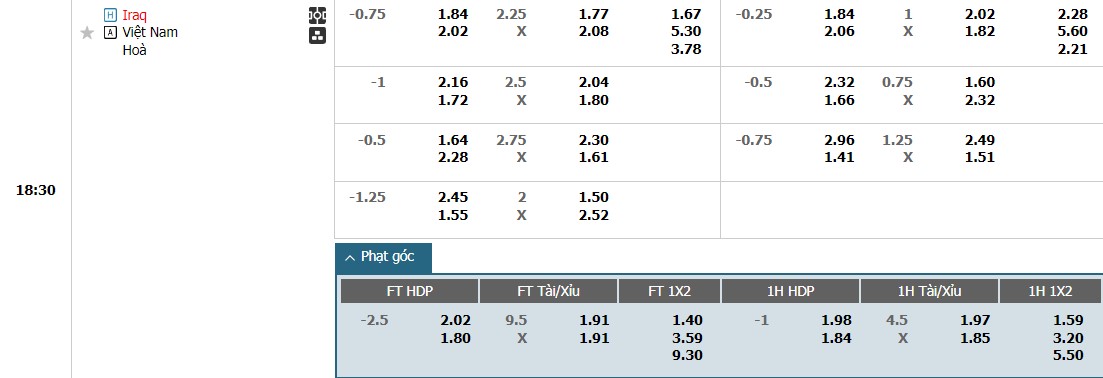 Soi kèo phạt góc Iraq vs Việt Nam, 18h30 ngày 24/01 - Ảnh 1