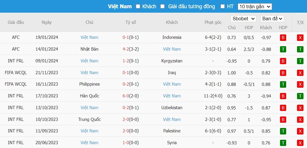 Soi kèo phạt góc Iraq vs Việt Nam, 18h30 ngày 24/01 - Ảnh 3