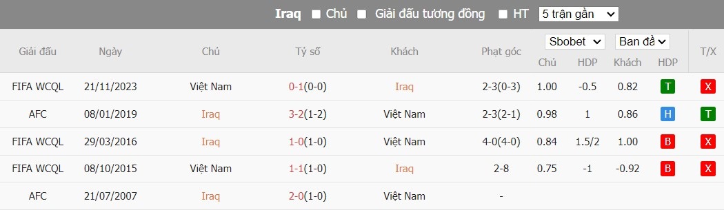 Soi kèo phạt góc Iraq vs Việt Nam, 18h30 ngày 24/01 - Ảnh 4