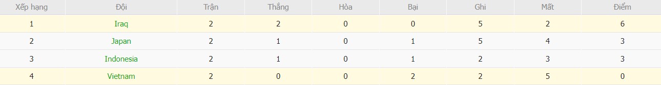 Soi kèo phạt góc Iraq vs Việt Nam, 18h30 ngày 24/01 - Ảnh 5