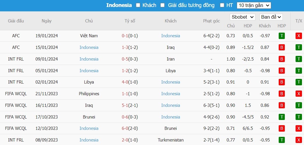 Soi kèo phạt góc Nhật Bản vs Indonesia, 18h30 ngày 24/01 - Ảnh 3