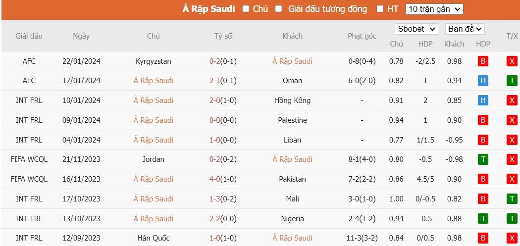 Kèo thẻ phạt ngon ăn Saudi Arabia vs Thái Lan, 22h ngày 25/01 - Ảnh 1