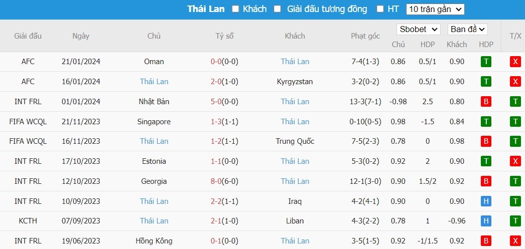 Kèo thẻ phạt ngon ăn Saudi Arabia vs Thái Lan, 22h ngày 25/01 - Ảnh 2