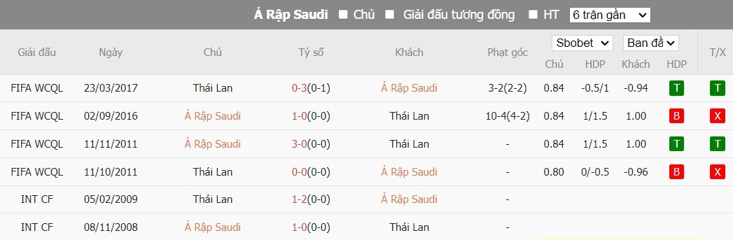 Kèo thẻ phạt ngon ăn Saudi Arabia vs Thái Lan, 22h ngày 25/01 - Ảnh 3