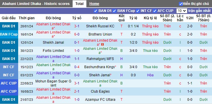 Nhận định Abahani Limited Dhaka vs Bashundhara Kings, 15h45 ngày 26/1/2024 - Ảnh 1