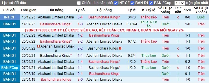 Nhận định Abahani Limited Dhaka vs Bashundhara Kings, 15h45 ngày 26/1/2024 - Ảnh 3