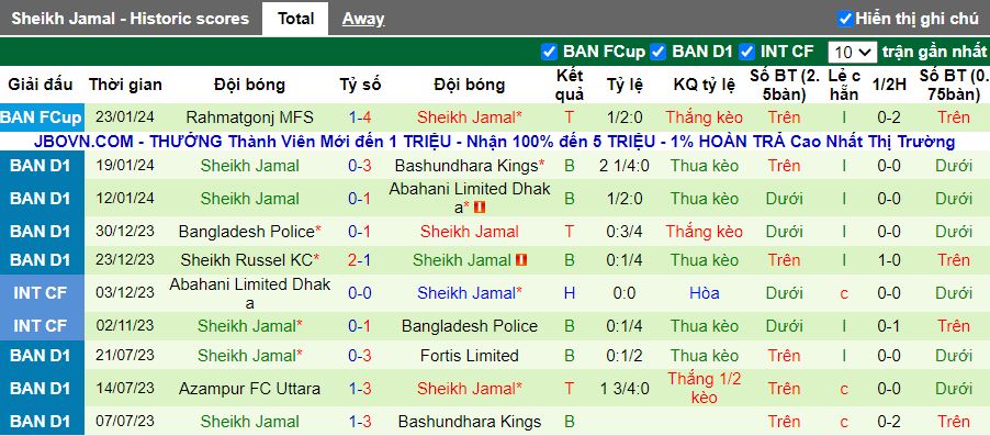 Nhận định Brothers Union vs Sheikh Jamal, 15h45 ngày 26/1/2024 - Ảnh 2