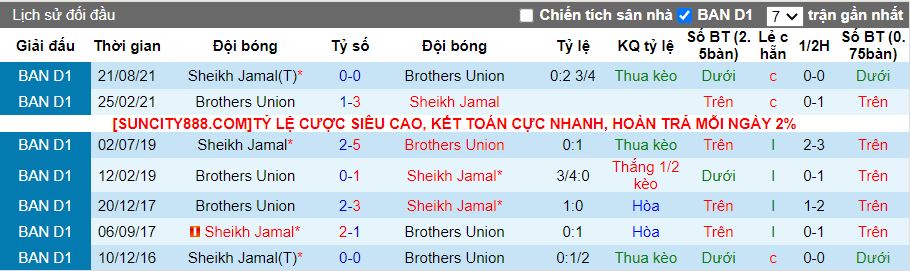 Nhận định Brothers Union vs Sheikh Jamal, 15h45 ngày 26/1/2024 - Ảnh 3