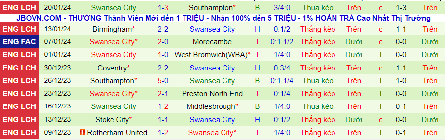 Nhận định dự đoán Bournemouth vs Swansea City, lúc 02h45 ngày 26/1/2024 - Ảnh 1