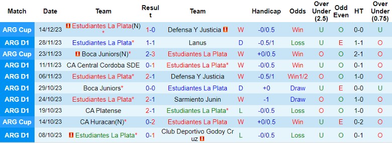 Nhận định dự đoán Estudiantes La Plata vs Argentino Monte Maiz, lúc 5h45 ngày 26/1/2024 - Ảnh 1