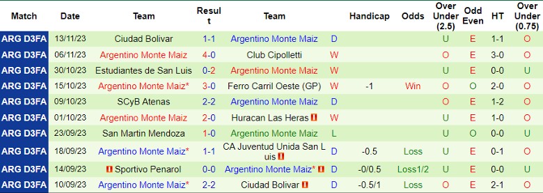 Nhận định dự đoán Estudiantes La Plata vs Argentino Monte Maiz, lúc 5h45 ngày 26/1/2024 - Ảnh 2