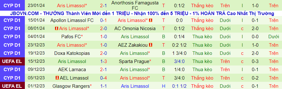 Nhận định dự đoán Ethnikos Achnas vs Aris Limassol, lúc 00h00 ngày 26/1/2024 - Ảnh 1