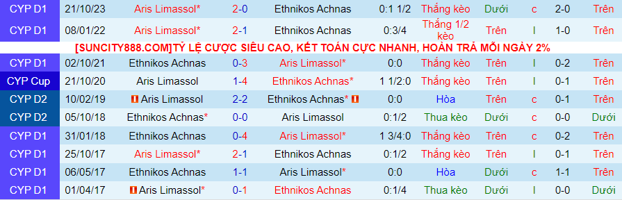Nhận định dự đoán Ethnikos Achnas vs Aris Limassol, lúc 00h00 ngày 26/1/2024 - Ảnh 3