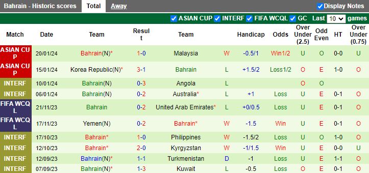 Nhận định dự đoán Jordan vs Bahrain, 18h30 ngày 25/1/2024 - Ảnh 2