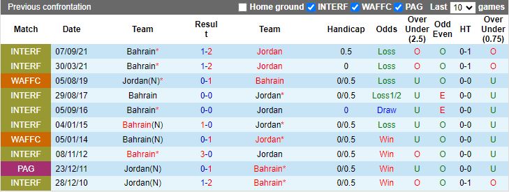 Nhận định dự đoán Jordan vs Bahrain, 18h30 ngày 25/1/2024 - Ảnh 3