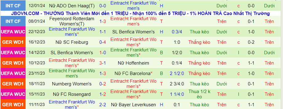 Nhận định dự đoán Nữ Barcelona vs Nữ Frankfurt, lúc 03h00 ngày 26/1/2024 - Ảnh 1