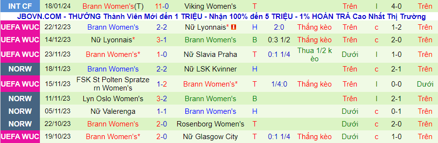 Nhận định dự đoán Nữ Slavia Praha vs Nữ Brann, lúc 00h45 ngày 26/1/2024 - Ảnh 1