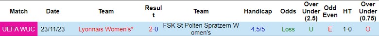 Nhận định dự đoán Nữ St Polten Spratzern vs Nữ Lyon, lúc 3h00 ngày 26/1/2024 - Ảnh 3