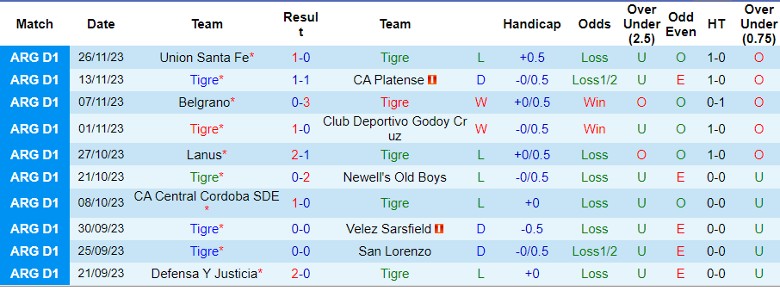 Nhận định dự đoán Tigre vs Sarmiento Junin, lúc 5h00 ngày 26/1/2024 - Ảnh 1
