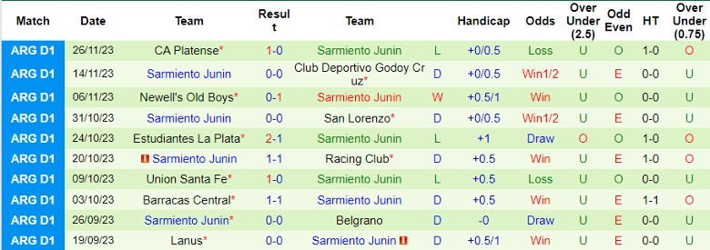 Nhận định dự đoán Tigre vs Sarmiento Junin, lúc 5h00 ngày 26/1/2024 - Ảnh 2