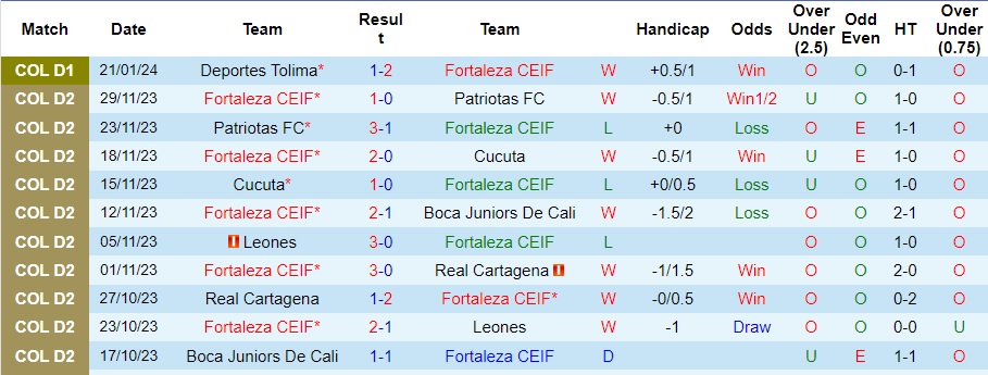 Nhận định Fortaleza CEIF vs Patriotas, 6h10 ngày 26/1 - Ảnh 1