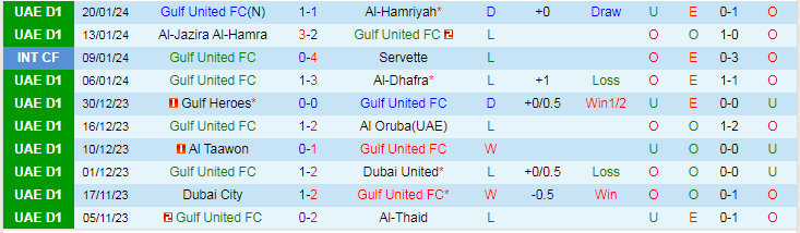 Nhận định Gulf United vs Al Arabi, lúc 20h15 ngày 26/1 - Ảnh 1