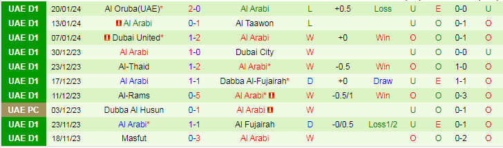 Nhận định Gulf United vs Al Arabi, lúc 20h15 ngày 26/1 - Ảnh 2