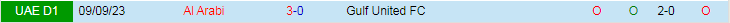 Nhận định Gulf United vs Al Arabi, lúc 20h15 ngày 26/1 - Ảnh 3