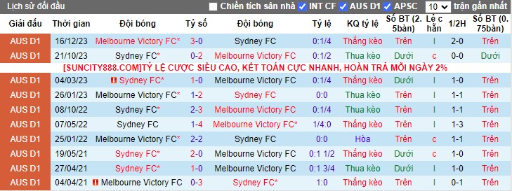 Nhận định Melbourne Victory vs Sydney FC, 15h45 ngày 26/1/2024 - Ảnh 3