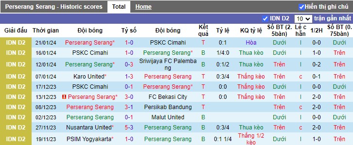 Nhận định Perserang Serang vs Karo United, 15h00 ngày 26/1/2024 - Ảnh 1