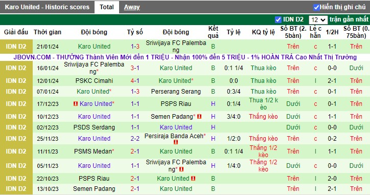 Nhận định Perserang Serang vs Karo United, 15h00 ngày 26/1/2024 - Ảnh 2