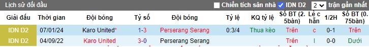 Nhận định Perserang Serang vs Karo United, 15h00 ngày 26/1/2024 - Ảnh 3