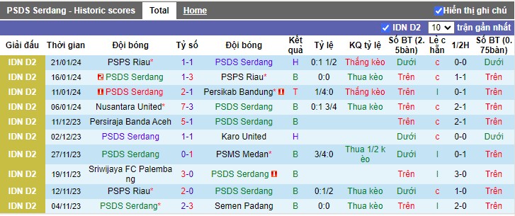 Nhận định PSDS Serdang vs Nusantara United, 15h00 ngày 26/1/2024 - Ảnh 1
